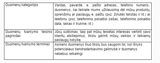 Ladado duomenų apsaugos politika