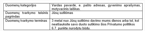 Ladado privatumo politika 3